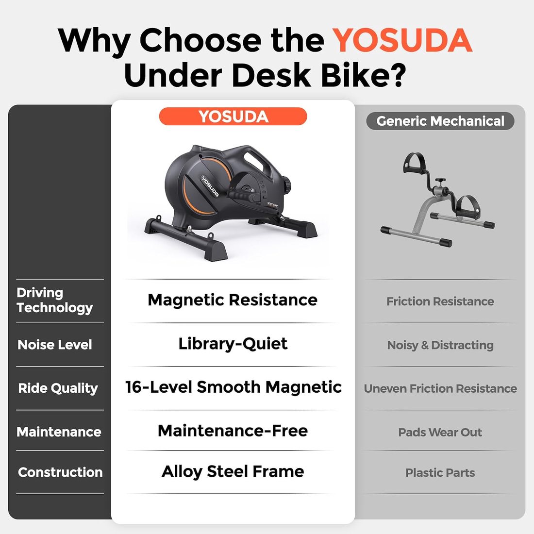 Under Desk Bike with 16-Level Resistance view 3